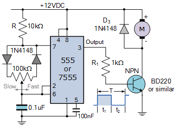 pulse width modulation speed control