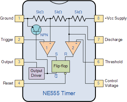 555 timer block diagram