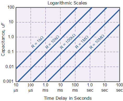 555 timer nomograph