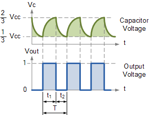 555 oscillator waveform