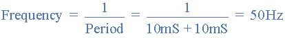 square wave pulse width