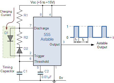 555 astable oscillator duty cycle