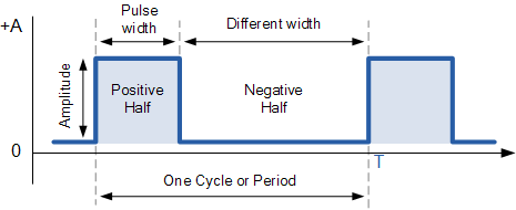 rectangular waveform