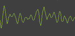 Electrical Waveforms