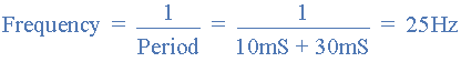 electrical waveform at 25% duty cycle